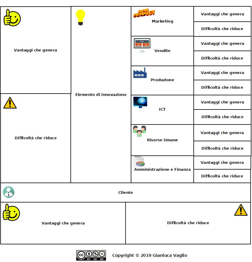 La Innovation Map.